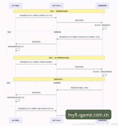 爱游戏娱乐自定义功能实战教程：从IGame首页更新到MYFT数据追踪