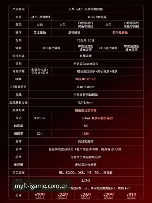 赛事数据模块自主定制：IGame MYFT联动功能与默认方案对比解析